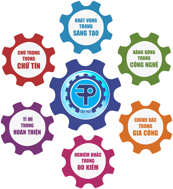 Giá trị cốt lỗi